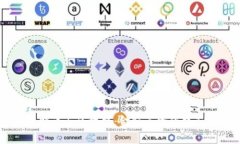 比特币与区块链：金融革命的双子星
