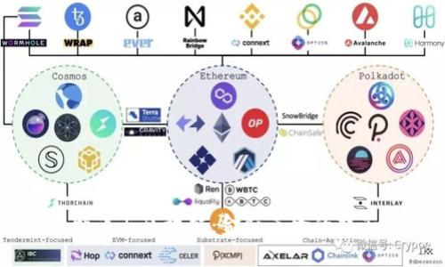 比特币与区块链：金融革命的双子星