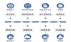 在门罗币和区块链的世界，机械硬盘是否还值得