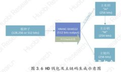 探索区块链：揭秘币圈的隐藏规则与机会