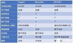 区块链与比特币：你不知道的挑战与机遇