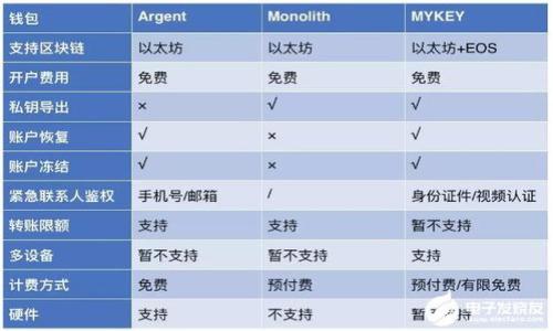

区块链与比特币：你不知道的挑战与机遇