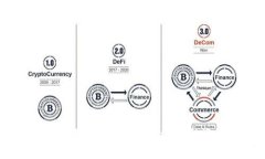 : 阿拉丁区块链数字币：颠覆传统金融还是欺诈泡