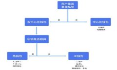 谁会在区块链领域摘下皇冠？探寻全球区块链币