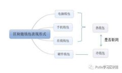 如何辨别区块链原生币的真假？揭开数字货币的