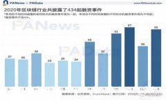 区块链革命：财务自由与隐私安全的双重挑战
