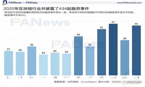 区块链革命：财务自由与隐私安全的双重挑战