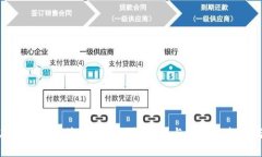 沉浸在区块链的浪潮中：币圈、链圈与矿圈的挑