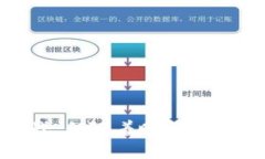 区块链数字币模型是一种基于区块链技术构建的