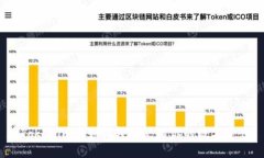 在Tokenim中如何轻松充值你的数字资产？