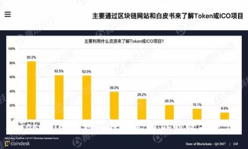 在Tokenim中如何轻松充值你的数字资产？