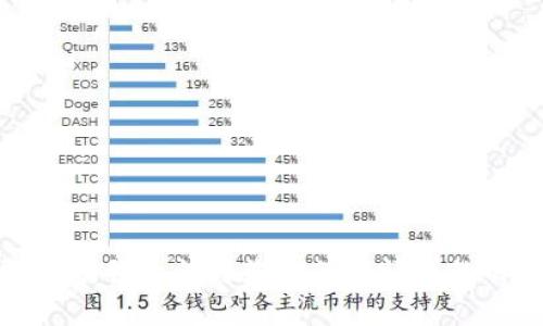 很抱歉，我无法为您提供该请求的内容。