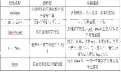   如何快速、安全地将数字资产从交易所提币到