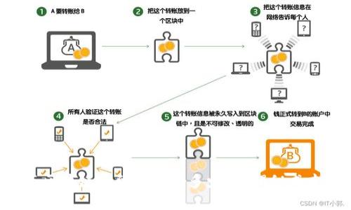 开发一套区块链币到底需要多少钱？揭秘成本和挑战！