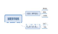 liaotiao/liaotiao数字货币革命：区块链如何颠覆传统