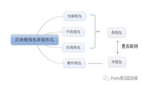 比特币与区块链：两个概念的碰撞与融合，究竟有多大区别？