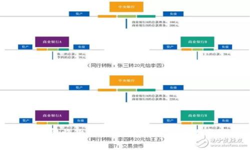 邦

未来的财富：即将上市的区块链币能否改变游戏规则？