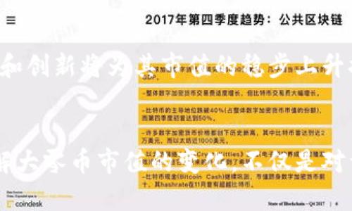 titulo大零币市值：区块链世界中的暗流与挑战/titulo  
大零币, 市值, 区块链/guanjianci

引言
在当今数字货币的浩瀚海洋中，大零币（Zcash）凭借其独特的隐私保护功能和去中心化特性，引起了越来越多投资者和技术爱好者的关注。作为区块链技术的重要组成部分，了解大零币的市值变化背后所隐藏的秘密，对投资者来说无疑是一个值得关注的话题。

大零币的基础知识
大零币于2016年推出，基于比特币的协议，但加入了零知识证明（zk-SNARK）技术，使得交易的发送者、接收者和交易金额都能得到高度的隐私保护。这项技术不仅提升了用户的安全性，还为区块链生态系统增添了一种全新的可能性。

为什么市值重要？
市值在加密货币市场中往往被视为一种衡量其受欢迎程度和潜在价值的重要指标。通过市值，我们可以快速了解某种数字货币在市场中的地位。此外，市值的波动也常常与市场情绪、技术进步、及政策监管的变化密切相关。大零币的市值变化反映了人们对隐私保护和去中心化理念的接受程度。

影响大零币市值的因素
大零币市值的波动受多种因素影响，以下几个因素尤为关键：

h4市场需求/h4
需求的变化是市值波动的根本原因。在隐私安全日益受到重视的今天，越来越多的用户开始关注大零币这类提供隐私保护的数字资产。这使得其市场需求逐渐上升，从而推动了市值的上升。

h4技术进展/h4
大零币的技术设计给予了其独特的市场竞争优势。随着该项目不断开展技术升级，提升交易效率和隐私保护能力，其市场吸引力随之增强，从而直接影响到市值的表现。

h4政策环境/h4
区块链和加密货币的监管政策对于其市值同样具有深远的影响。各国在对待数字货币的态度上存在巨大差异，一些国家的监管措施可能会促进市场的成熟，而另一些则可能抑制其发展。因此，投资者需要保持敏感，密切关注政策动态。

h4竞争压力/h4
在区块链技术的快速发展中，隐私币的市场也在不断涌现，如门罗币（Monero）和达世币（Dash），这些竞争者同样在争夺用户和市场份额。因此，大零币必须不断提升其技术实力和市场应对能力，以保持自身的竞争地位。

当前市值分析
截至目前，大零币的市值在同类数字货币中占据了一席之地。虽然其市值在市场周期中经历过多次波动，但最近几年的回暖趋势表明，越来越多的投资者开始重视隐私保护的数字资产。这种现象不仅反映了技术的需求，也体现了市场对未来加密货币隐私功能的期望。

如何解读市值变化
面对市值的波动，投资者应该如何解读这背后的信息呢？首先，要明白市值的变动并非单一因素所致，而是多重因素的综合结果。例如，一次重大的技术升级可能会使市值迅速上升，然而，如果随后出现在政策上的负面新闻，又可能导致市值下滑。因此，投资者需要全面分析，才能做出较为理性的投资决策。

未来展望
展望未来，大零币将在多个方面迎来挑战与机遇。从当前的市场趋势来看，隐私币依然具有较高的市场潜力，尤其是在越来越多的用户意识到隐私保护的重要性时。技术的不断进步和创新将为其市值的稳步上升提供支持。

结论
大零币的市值在区块链领域具有一定的代表性，揭示了公众对隐私保护需求不断上升的趋势。透过市值的表象，投资者可以看到一个更加复杂而又充满可能性的数字经济未来。了解大零币市值的变化，不仅是对于加密货币投资的深入思考，更是对科技进步与社会变迁之间关系的探讨。因此，关注这个数字货币的动态，不管您是投资者还是技术爱好者，都是您走向未来数字经济世界的一步。